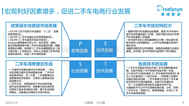 2015中国C2C二手车电子商务专题研究报告.pdf_第4页
