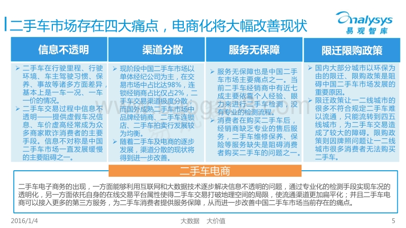 2015中国C2C二手车电子商务专题研究报告.pdf_第5页