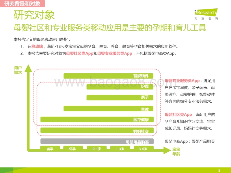 2015年中国母婴移动应用行业研究报告.pdf_第5页