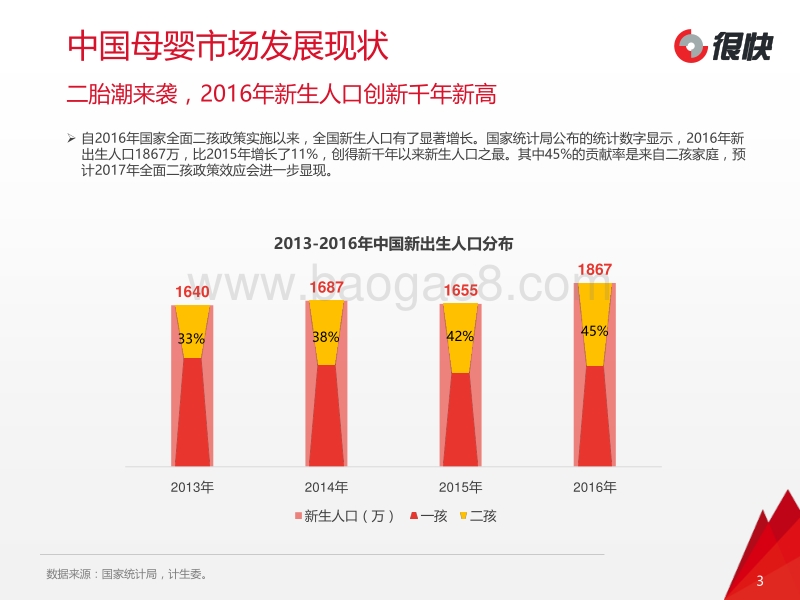 2016年母婴行业微信公众号数据洞察报告.pdf_第3页