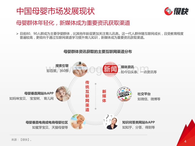 2016年母婴行业微信公众号数据洞察报告.pdf_第4页