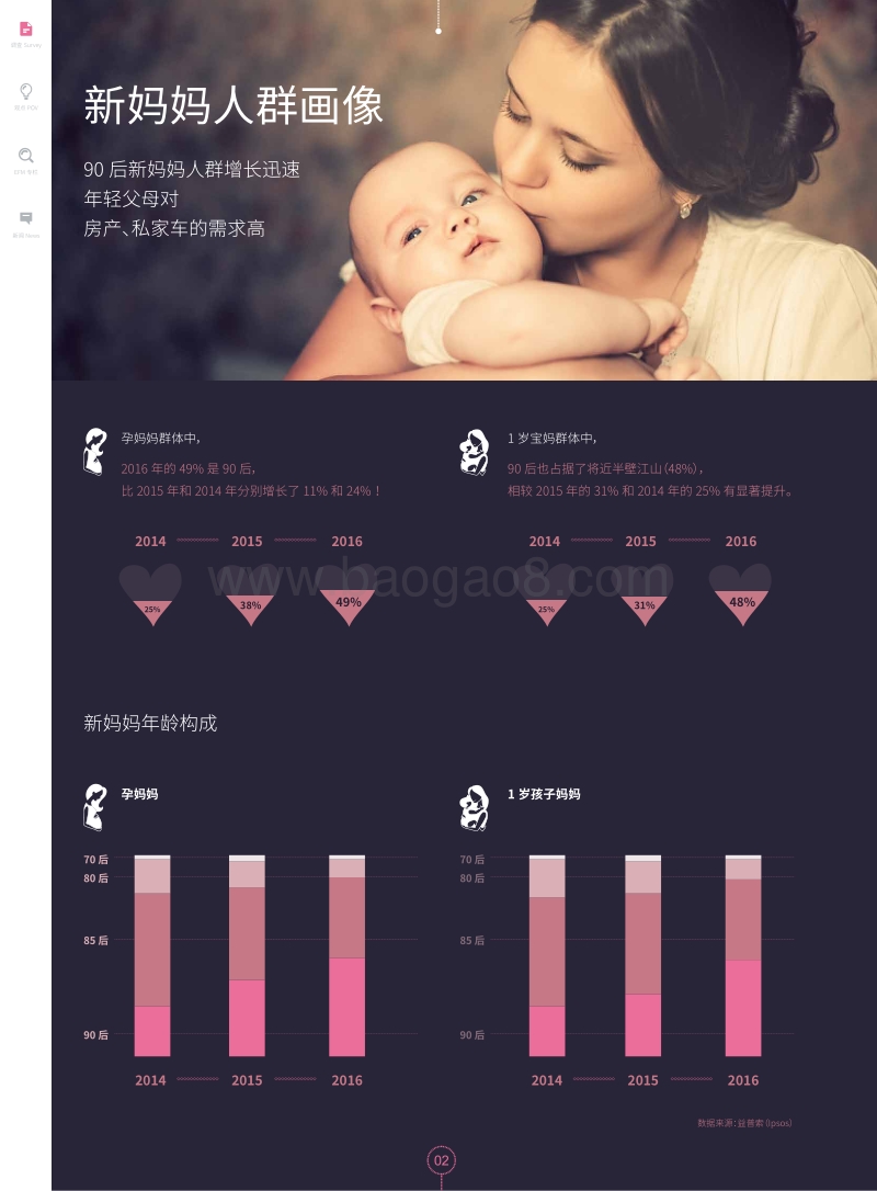 如何抓住年轻辣妈的心？.pdf_第2页