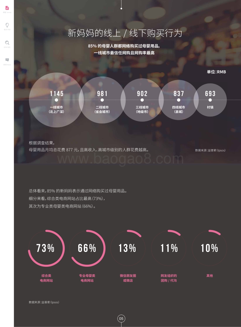 如何抓住年轻辣妈的心？.pdf_第5页