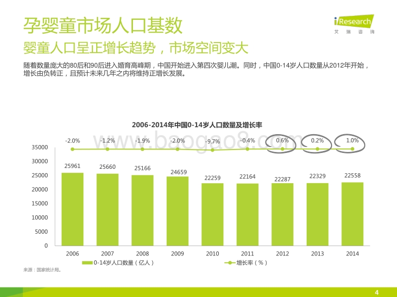 2015年中国线上母婴市场发展白皮书.pdf_第4页