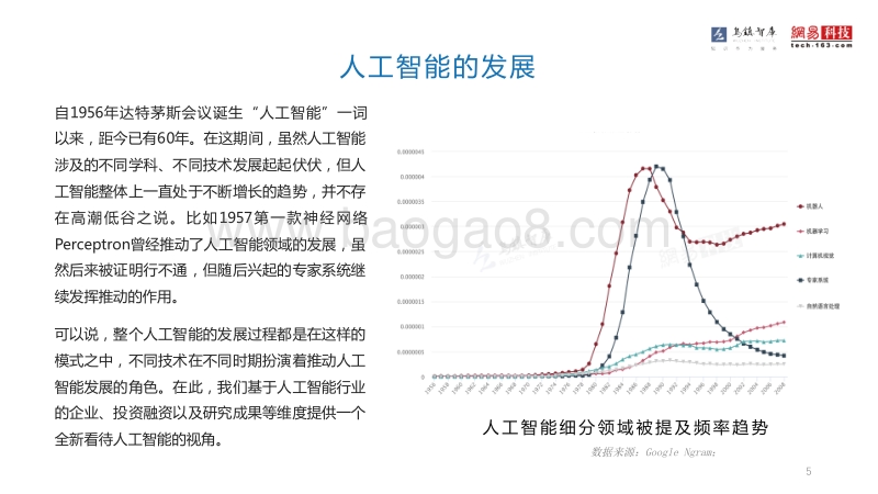2016全球人工智能发展报告·框架篇.pdf_第5页