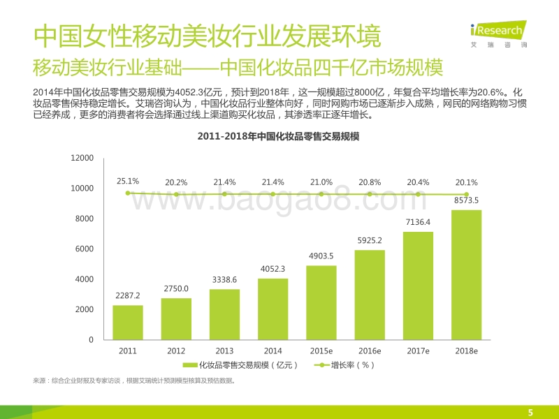 2015年中国女性移动美妆行业发展报告.pdf_第5页