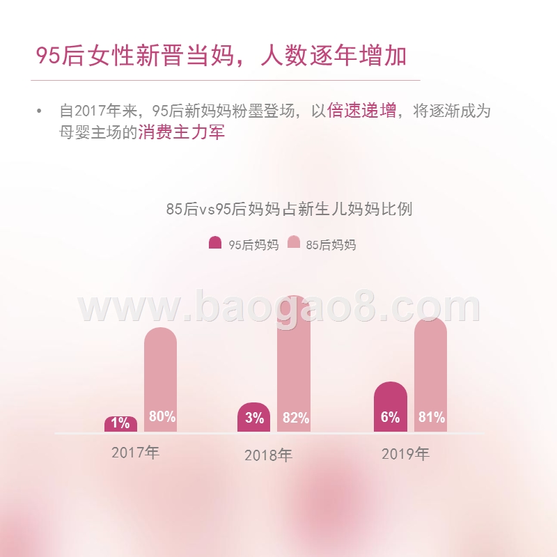 95后妈妈人群画像研究报告.pptx_第4页