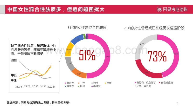 2017进口美妆趋势报告.pdf_第3页