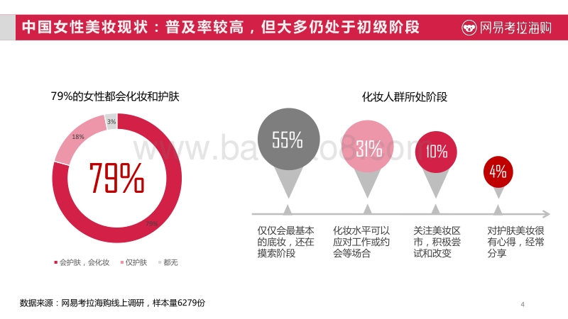 2017进口美妆趋势报告.pdf_第4页