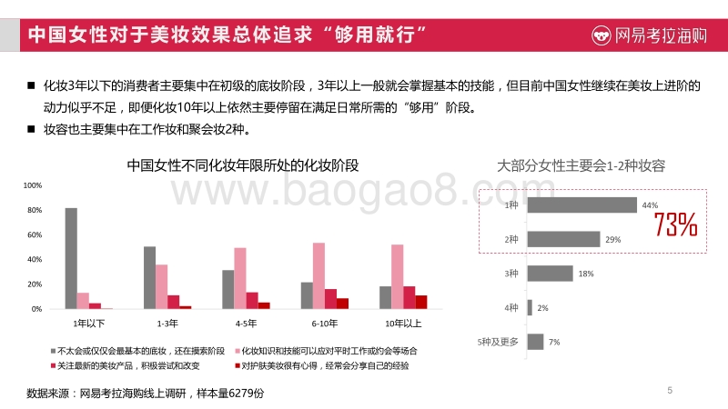 2017进口美妆趋势报告.pdf_第5页