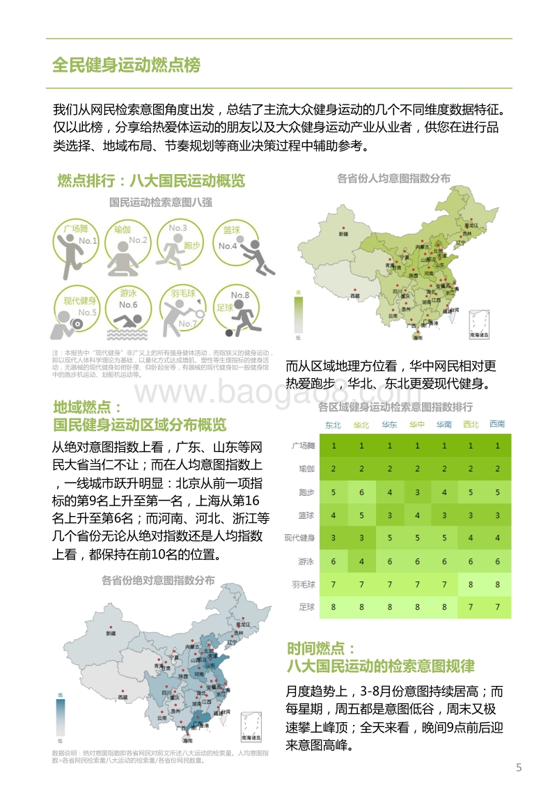 时代正燃：全民健身运动意图大数据报告.pdf_第5页