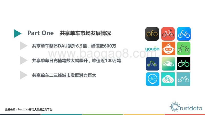 2017年Q1中国共享单车行业用户监测报告.pdf_第4页