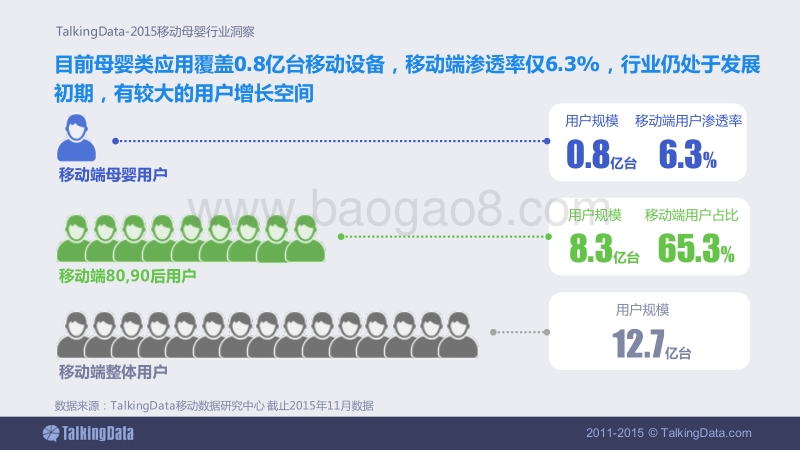 2015移动母婴行业洞察.pdf_第5页