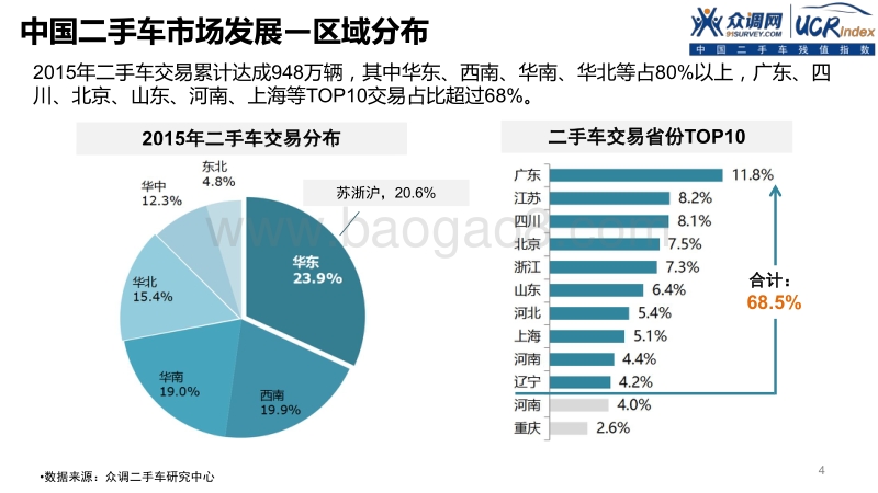 2015年中国二手车残值指数报告.pdf_第4页