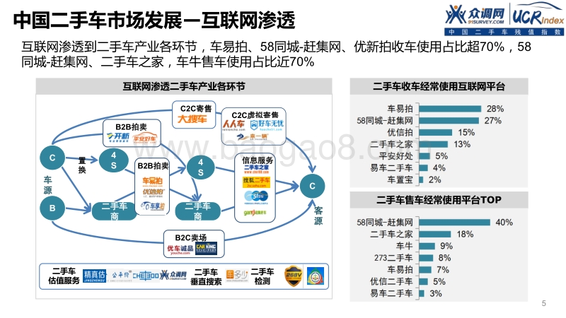 2015年中国二手车残值指数报告.pdf_第5页