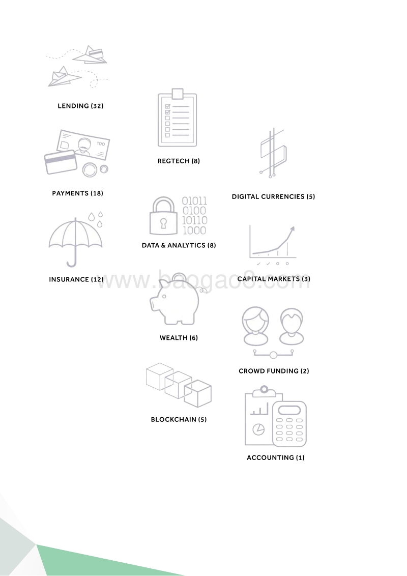 2016年金融科技公司百强（英文版）.pdf_第2页