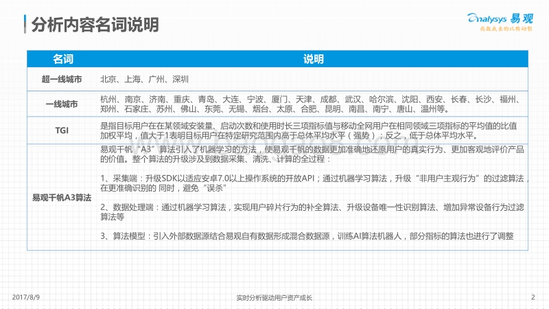 2017中国移动运动健身市场专题分析.pdf_第2页