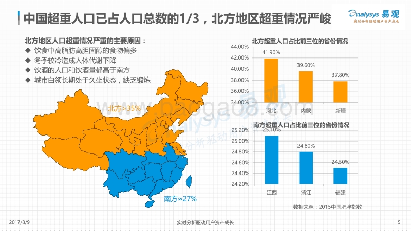 2017中国移动运动健身市场专题分析.pdf_第5页