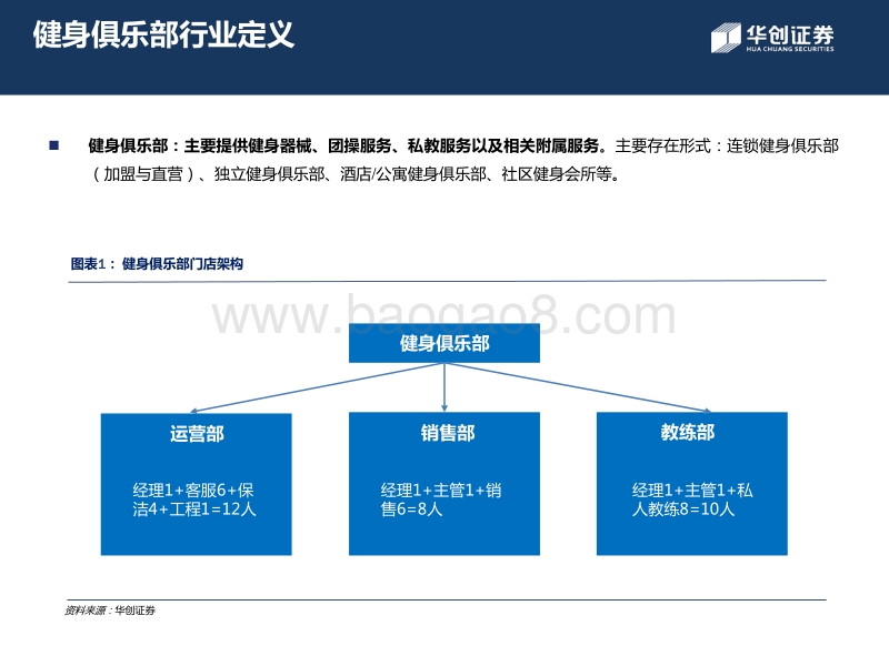 健身行业深度报告系列之一：消费升级+资本借力，四千亿规模可期.pdf_第5页