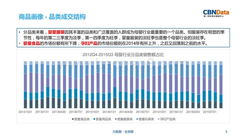 母婴用品行业研究报告.pdf_第5页