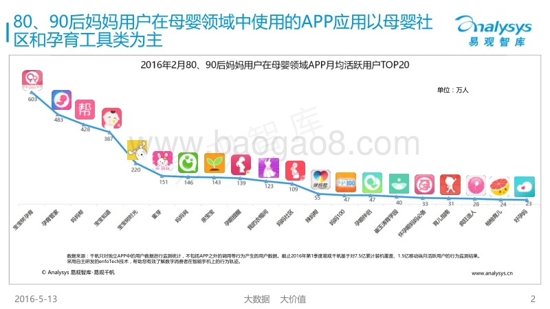 中国80、90后妈妈必备的应用神器.pdf_第2页