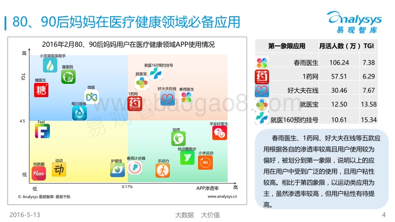 中国80、90后妈妈必备的应用神器.pdf_第4页