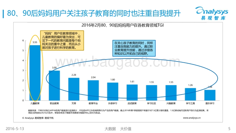 中国80、90后妈妈必备的应用神器.pdf_第5页