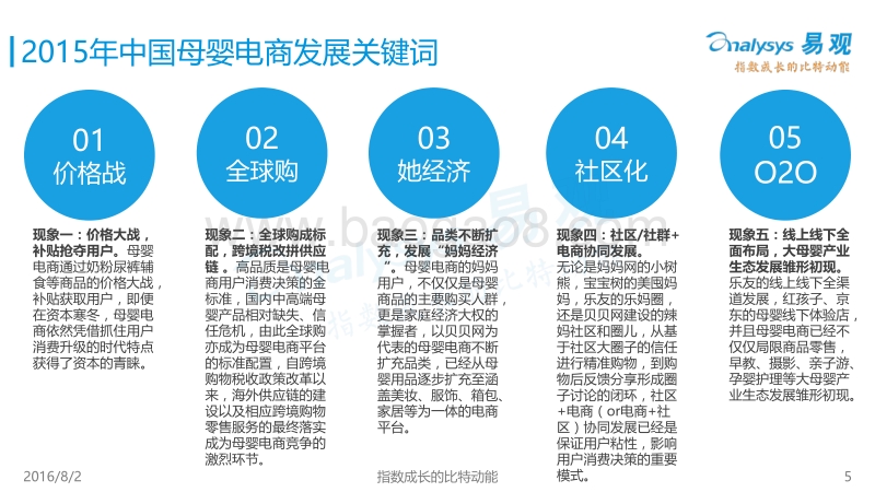 2016中国母婴电商市场年度综合报告.pdf_第5页