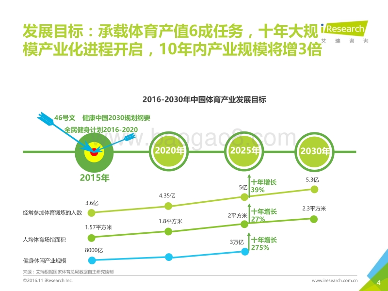 2016年中国全民运动健身行业报告-产业价值探索.pdf_第4页