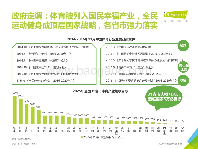 2016年中国全民运动健身行业报告-产业价值探索.pdf_第5页
