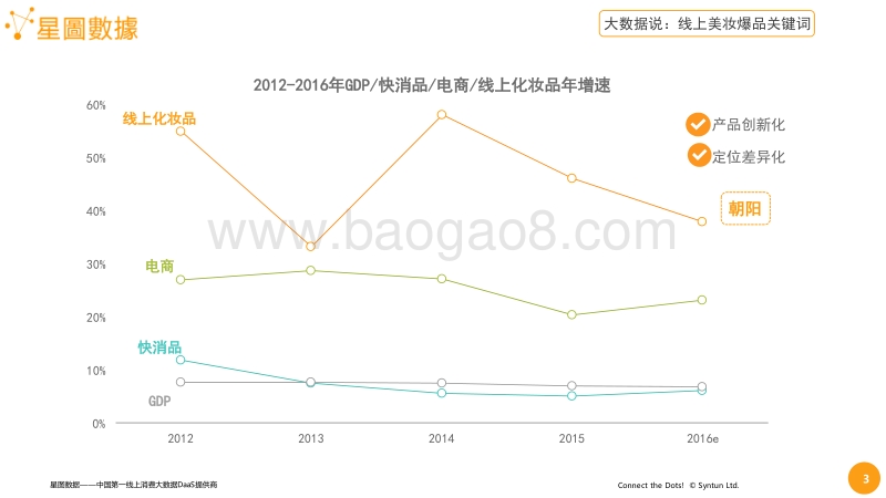 美妆产品纷繁，为何偏偏它们卖得好.pdf_第3页
