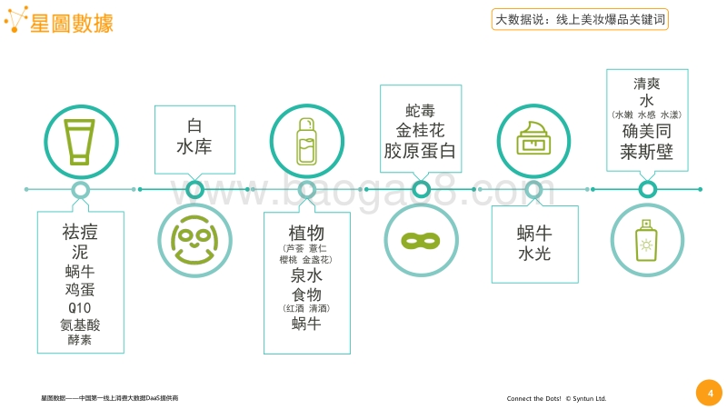 美妆产品纷繁，为何偏偏它们卖得好.pdf_第4页
