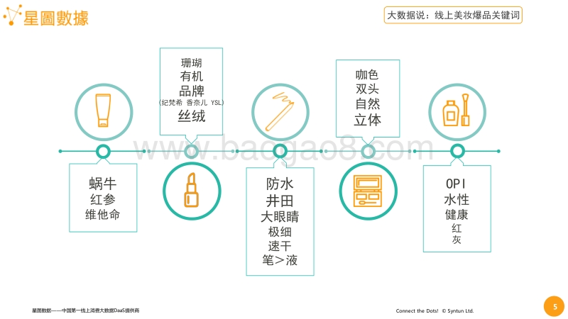 美妆产品纷繁，为何偏偏它们卖得好.pdf_第5页
