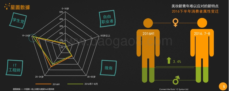90后主导下美妆新青年的需求手册.pdf_第5页