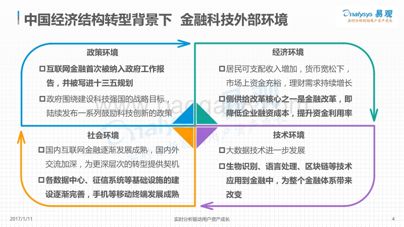 2017中国金融科技（FinTech）专题分析.pdf_第4页