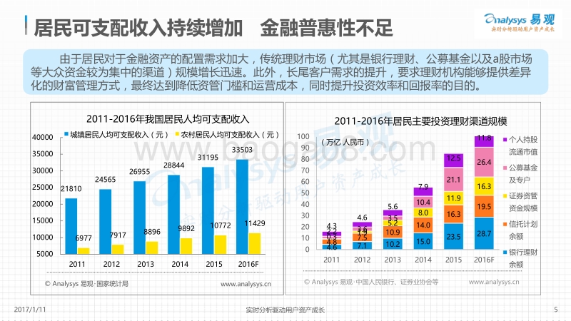 2017中国金融科技（FinTech）专题分析.pdf_第5页