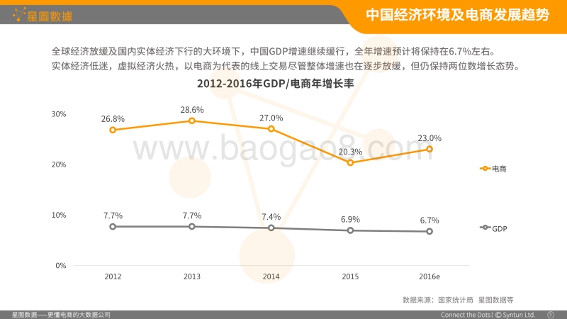 2016年线上化妆品消费大数据白皮书.pdf_第5页