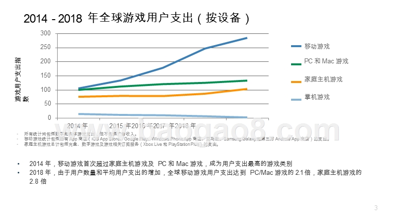 2018-2019游戏行业研究报告.pptx_第3页