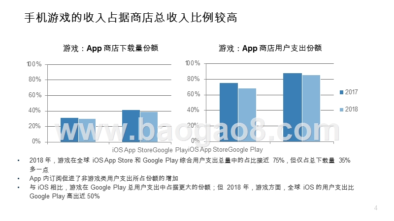 2018-2019游戏行业研究报告.pptx_第4页