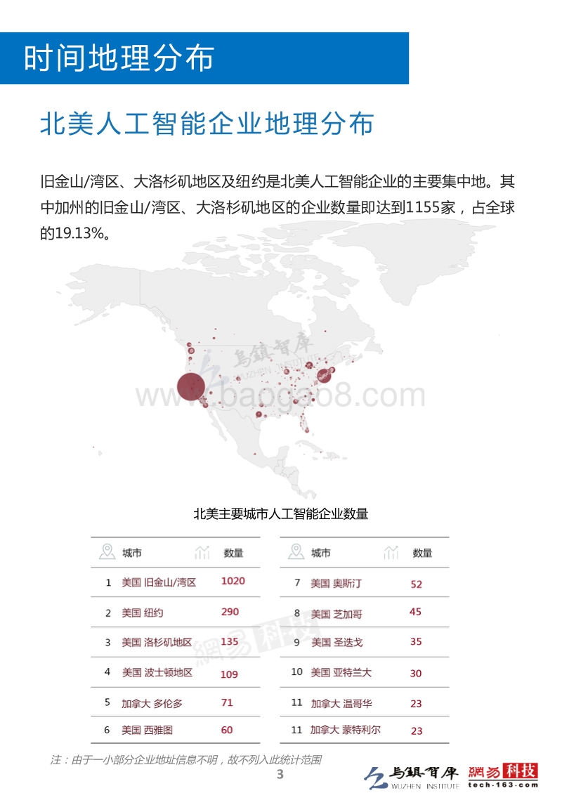 2016全球人工智能发展报告·产业与应用篇.pdf_第4页