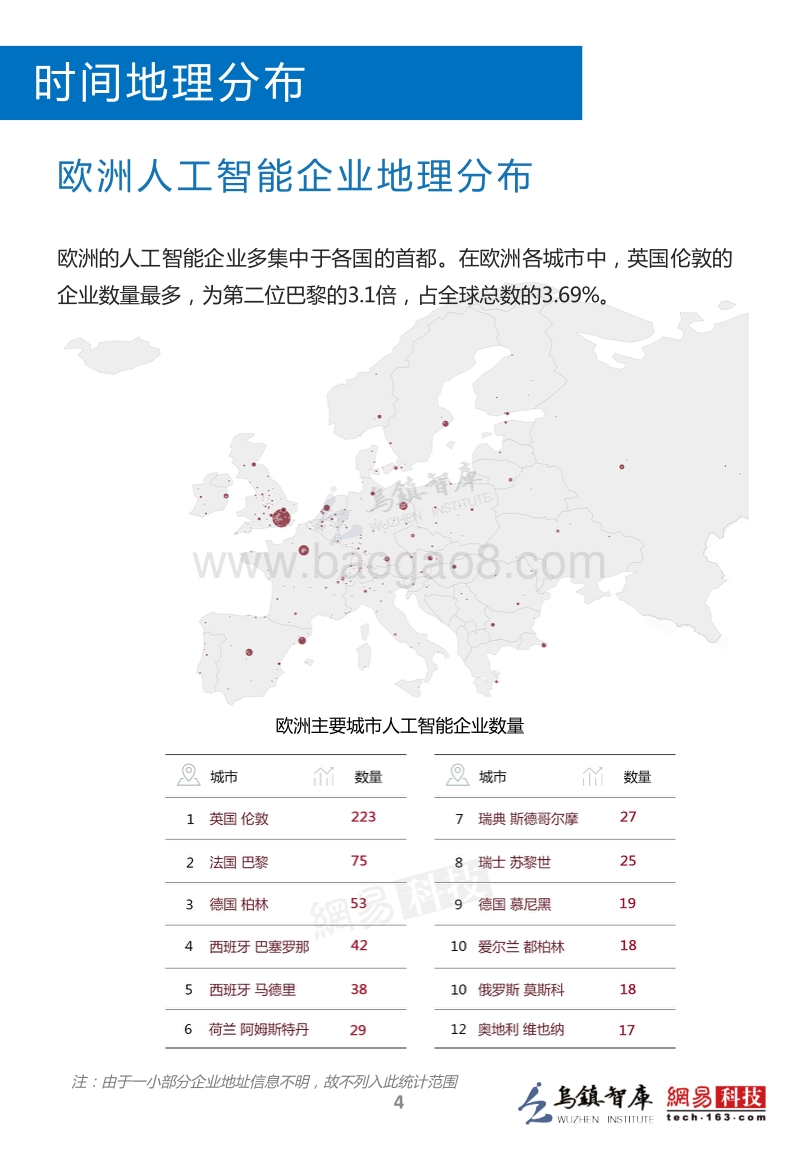 2016全球人工智能发展报告·产业与应用篇.pdf_第5页