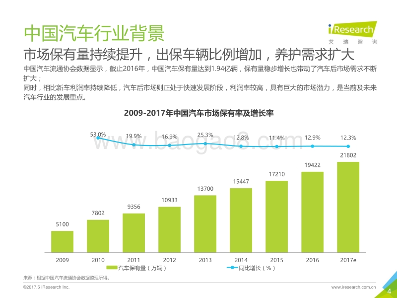 2017年车企自建型互联网养护平台案例报告.pdf_第4页