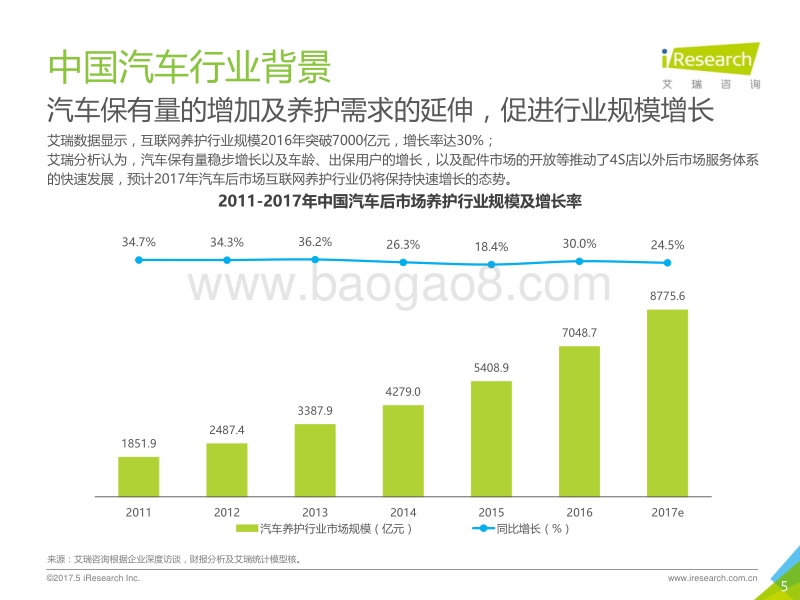 2017年车企自建型互联网养护平台案例报告.pdf_第5页