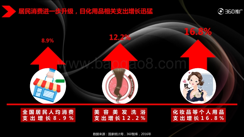2017年360用户化妆品消费地图.pdf_第3页