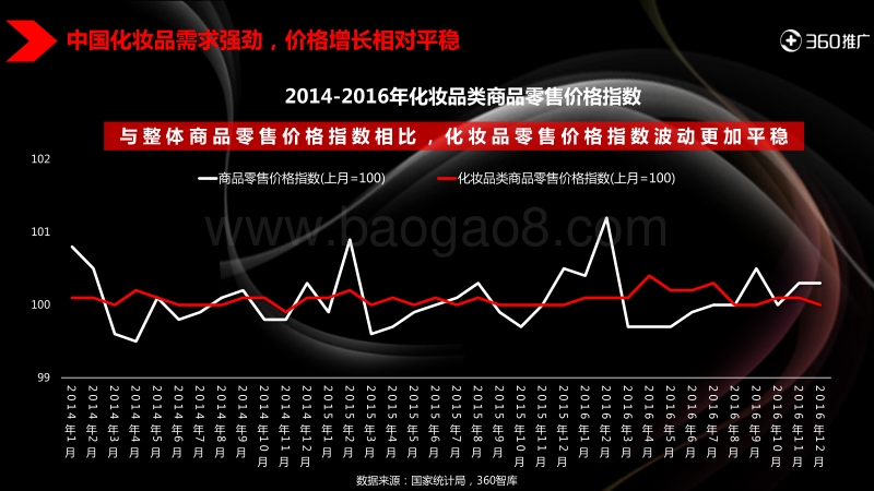 2017年360用户化妆品消费地图.pdf_第4页
