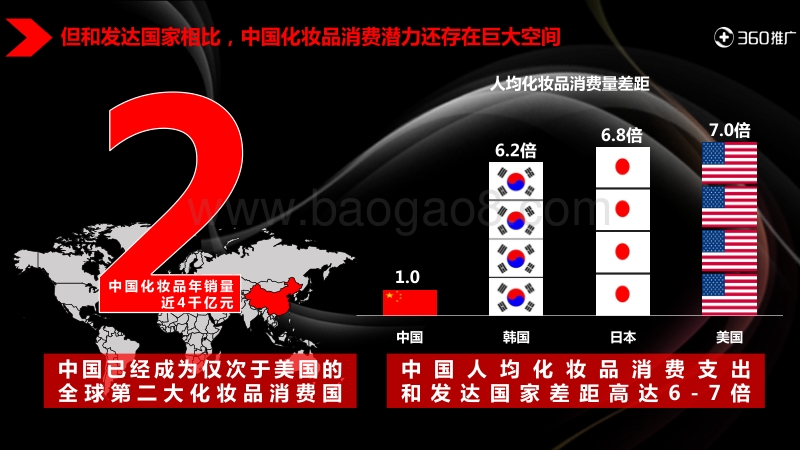 2017年360用户化妆品消费地图.pdf_第5页