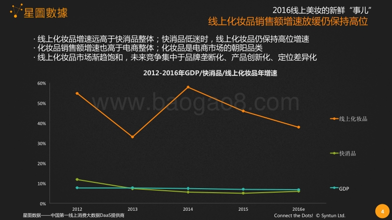 2016年化妆品市场那些“新快尖”.pdf_第4页
