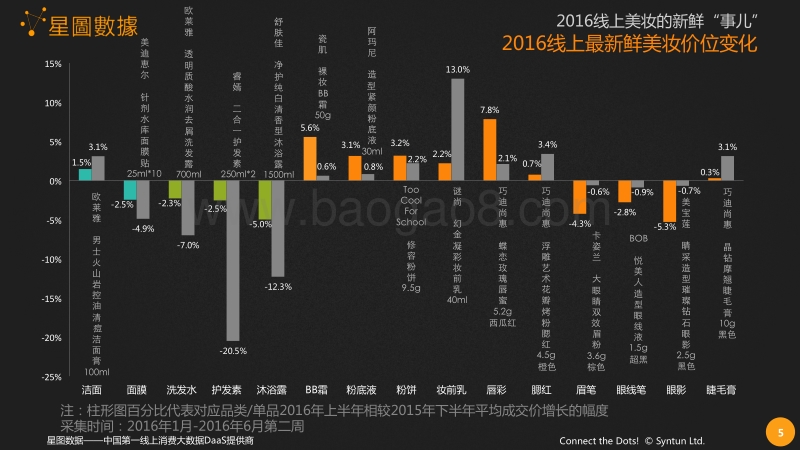 2016年化妆品市场那些“新快尖”.pdf_第5页
