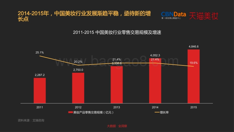 2016中国美妆消费趋势报告.pdf_第4页