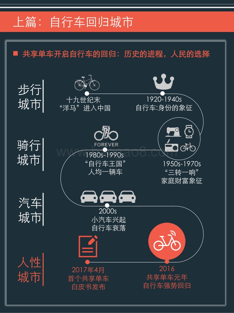 2017年共享单车与城市发展白皮书.pdf_第4页
